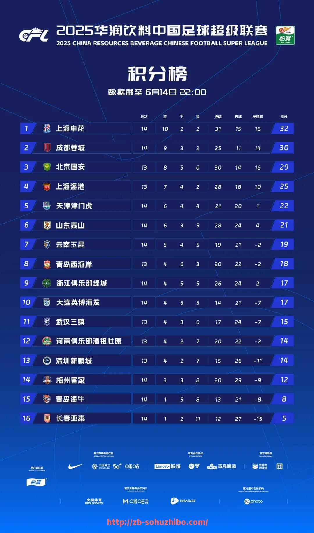 搜狐体育直播-2015年欧冠篮球决赛赛事回顾与精彩瞬间